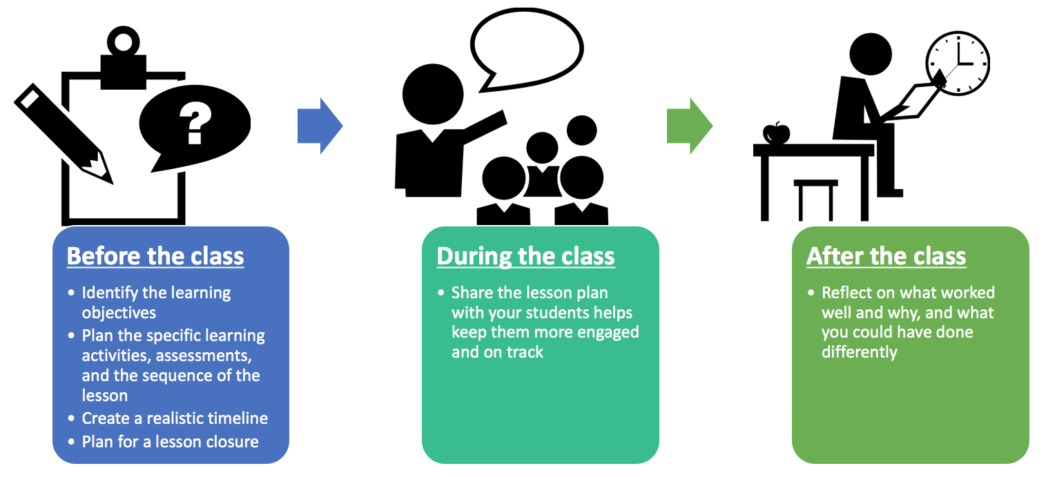 What is An Effective Lesson in Teaching English?