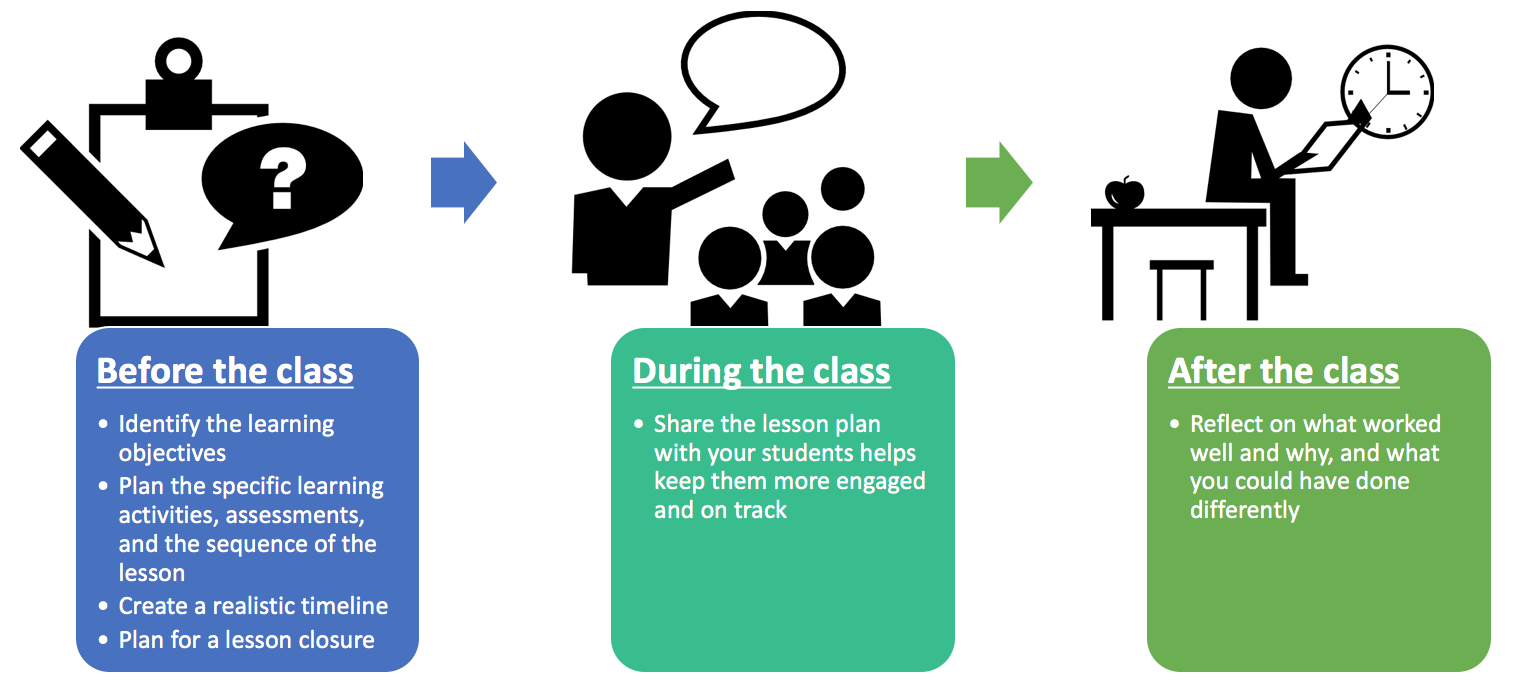 Lesson Planning Centre For Teaching Excellence 2022 