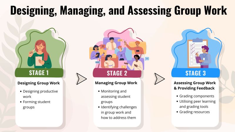 Designing, Managing, and Assessing Group Work