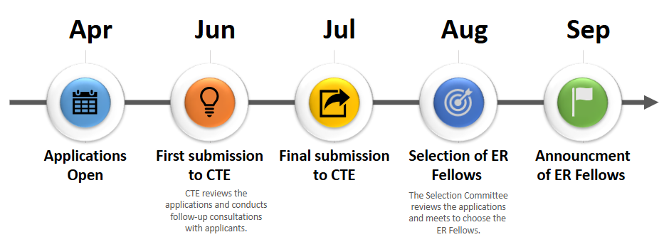 ERF-timeline