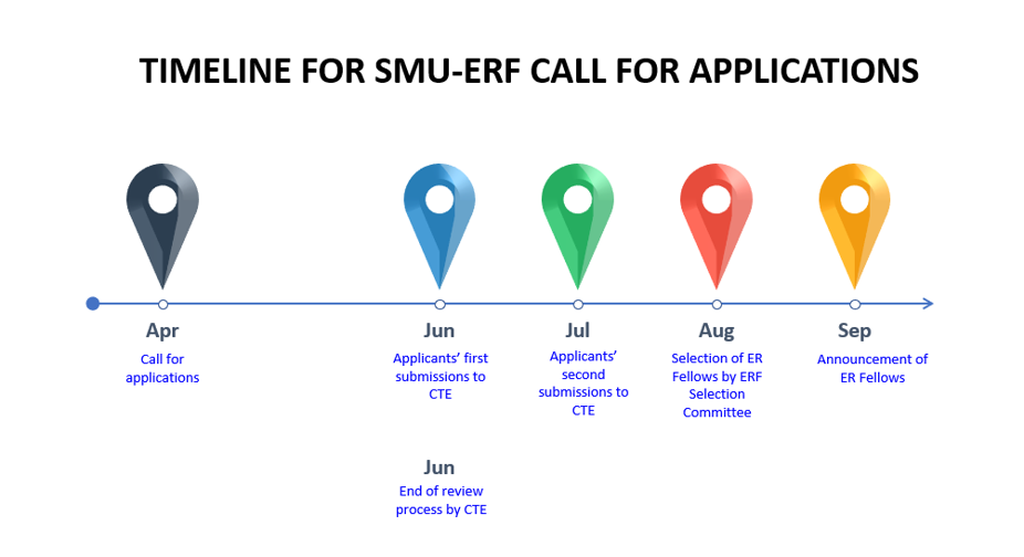 ERF-timeline