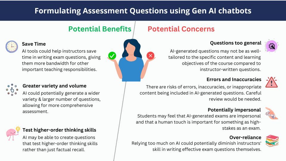 Potential benefits and concerns