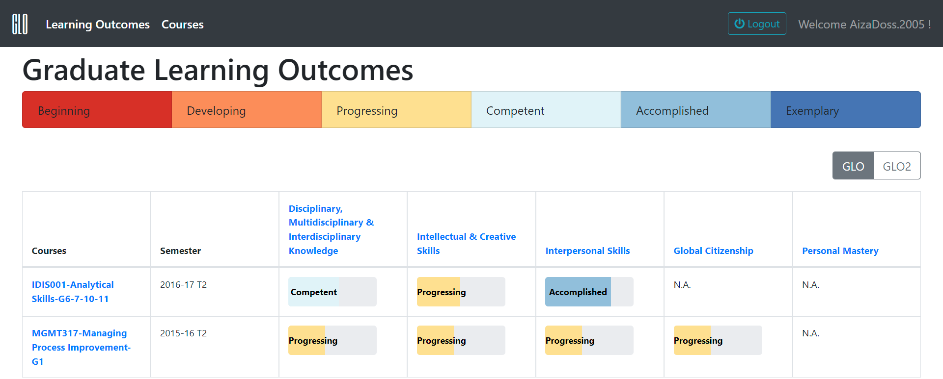 Student Attainment Across Courses