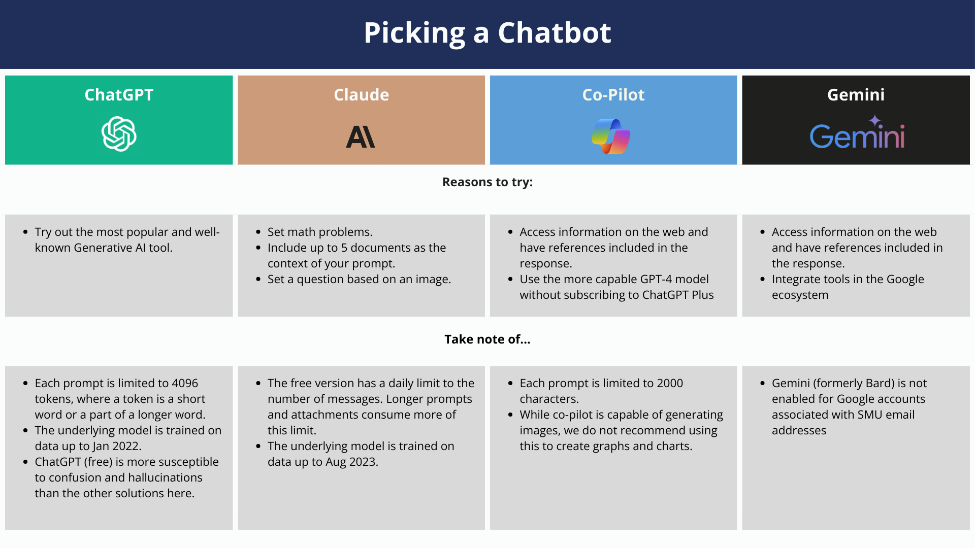 Picking a Chatbot