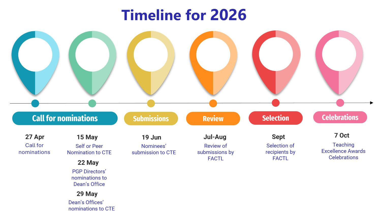 TEAwards timeline 2026