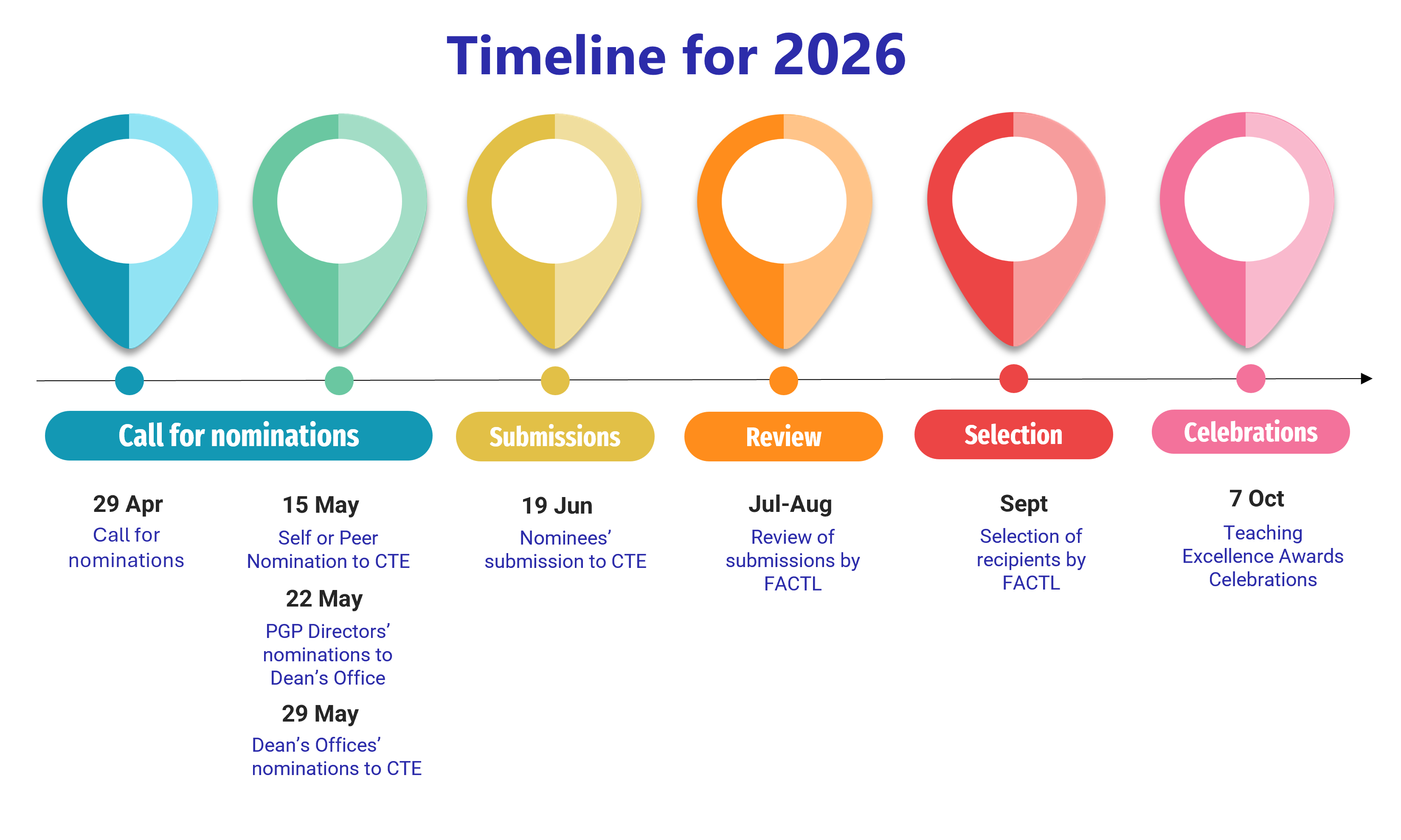 TEAwards timeline 2026