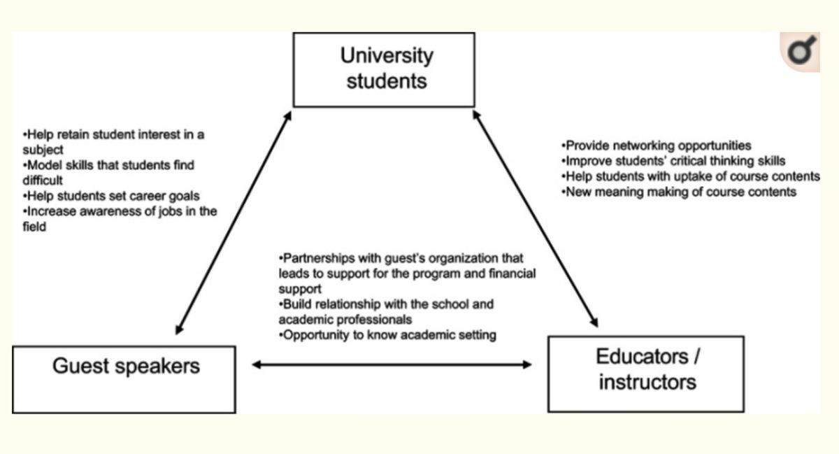 Trilateral model of Benefit