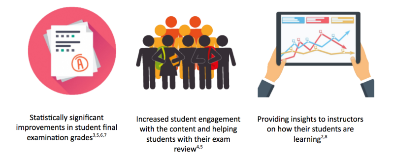 Adaptive Learning Attributes