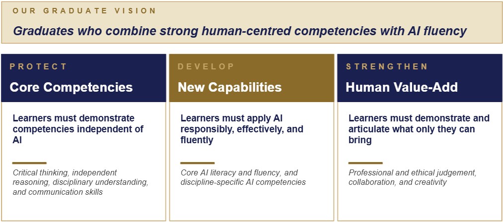 Our graduate vision