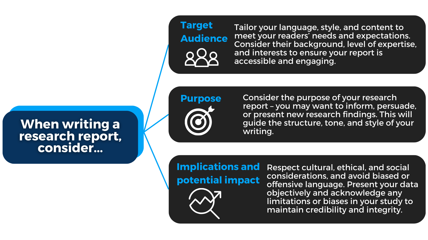 Things to consider when writing your research report