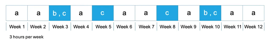 week by week alternation