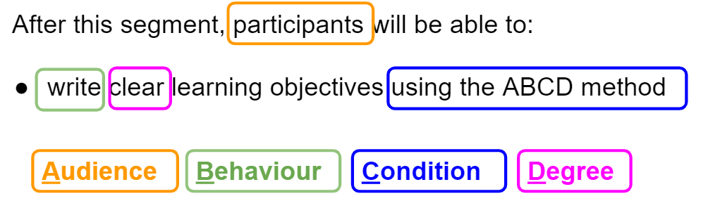 learning-objectives-centre-for-teaching-excellence