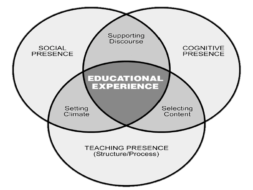 Blended Learning Framework